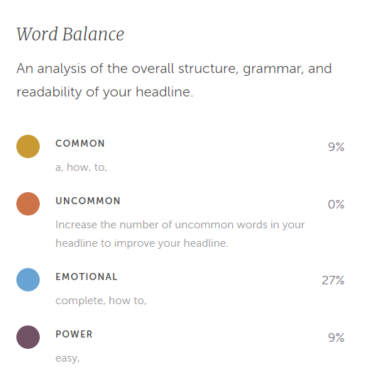 Coschedule's title score breakdown