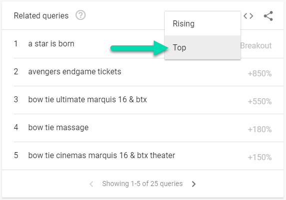 Google Trends YouTube related keywords