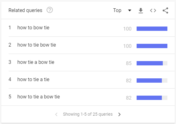 Google Trends YouTube top related keywords