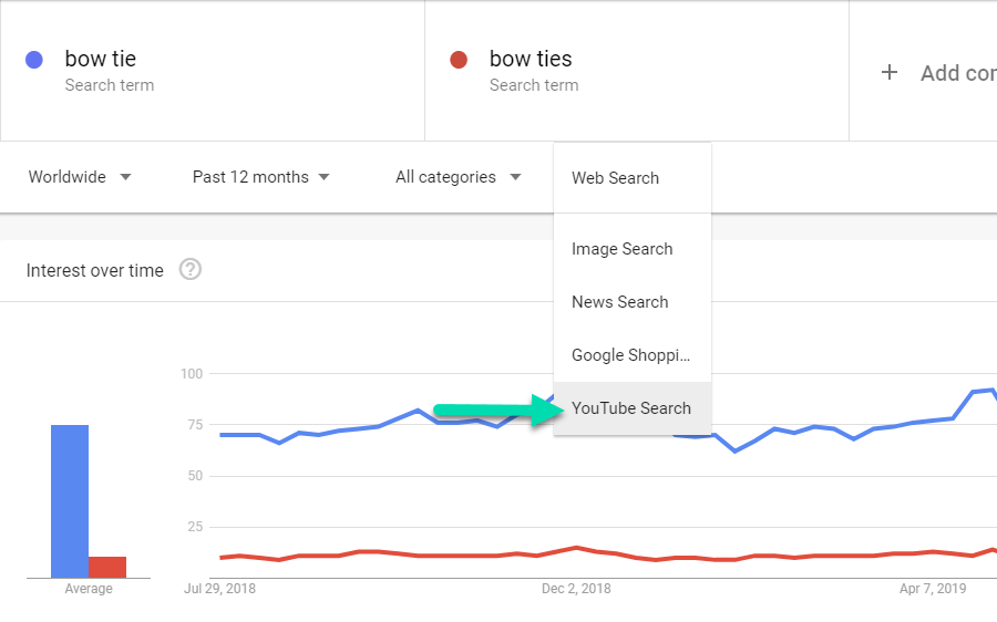 Google Trends Youtube keyword search