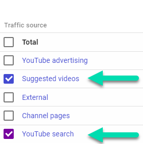Select traffic sources -suggested videos and YouTube search