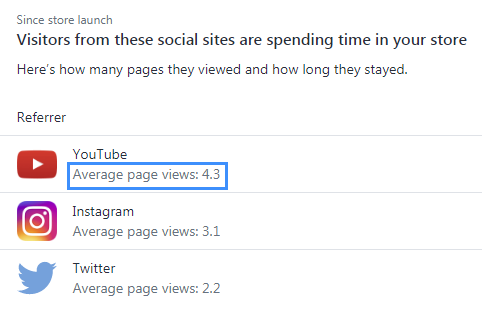 Visitors from Youtube compared to other social networks