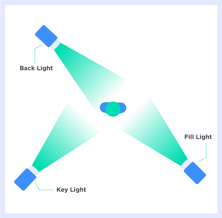 YouTube video lighting setup illustration