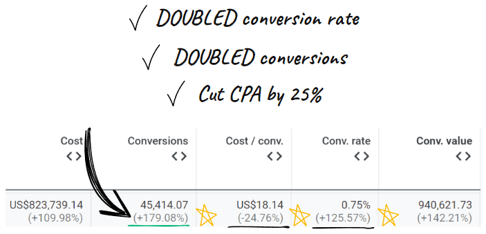 Double conversions from YouTube Ads