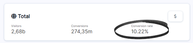Competitor website conversion rate