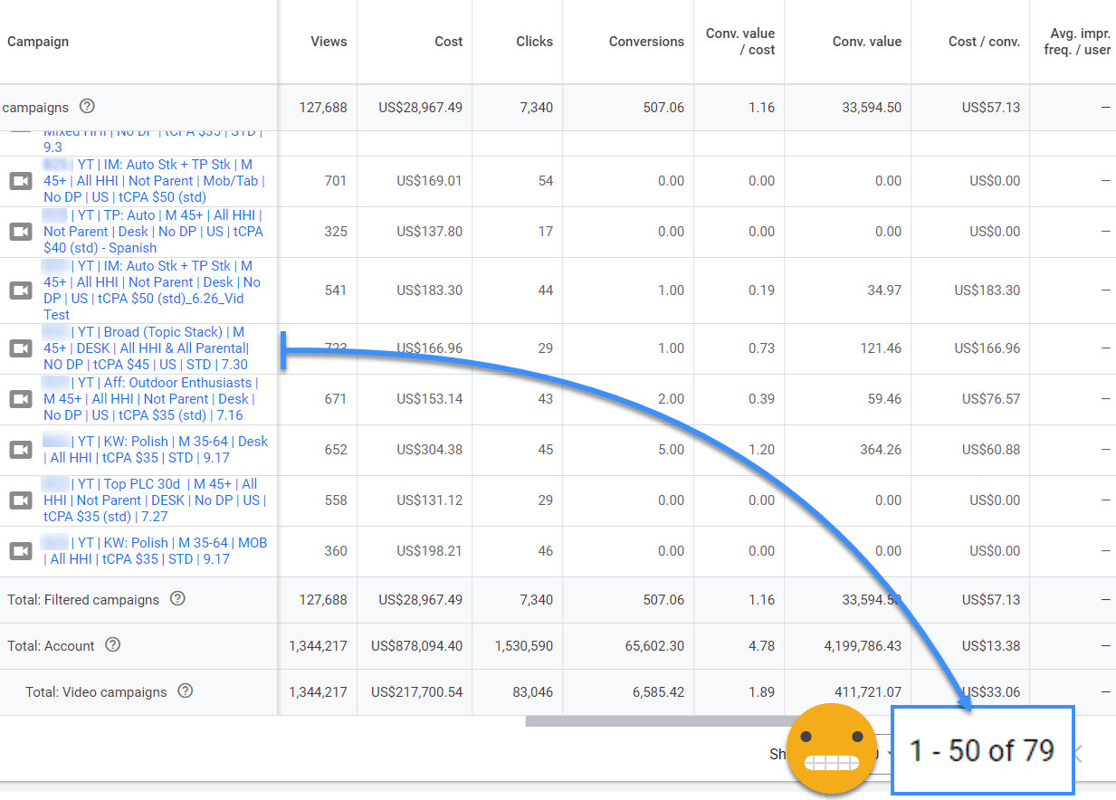 79 YouTube ad campaigns using narrow layered targeting