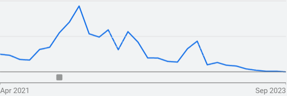 No impressions on YouTube ads due to bid strategy 