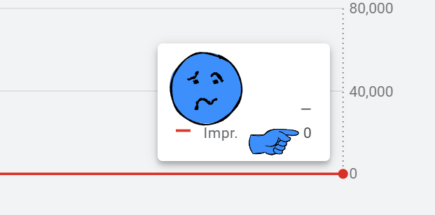 Fix YouTube Ads With No Impressions
