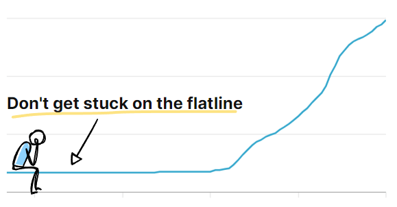 Don't get stuck on the YouTube subscriber flatline. Get momentum and grow your channel. Don't get stuck on the YouTube subscriber flatline. Get momentum and grow your channel.