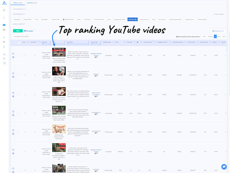 Top ranking YouTube videos for keywords with Adzoola