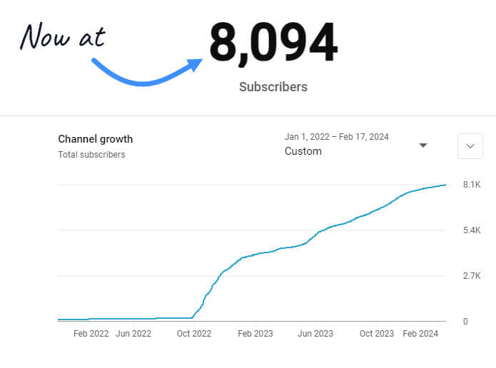 YouTube channel still growing