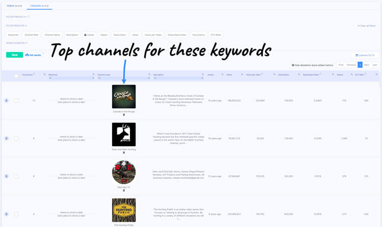 YouTube channels for keywords with Adzoola