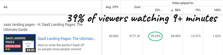 Audience retention for in-feed YouTube ad