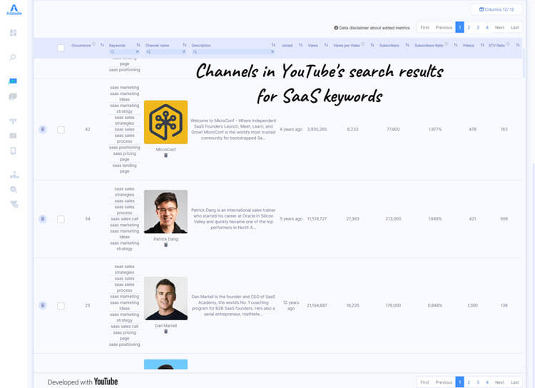 YouTube channels in YouTube search results for SaaS topics / keywords