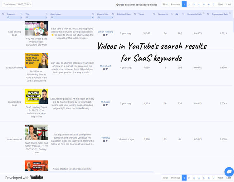 Videos in YouTube search results for SaaS topics