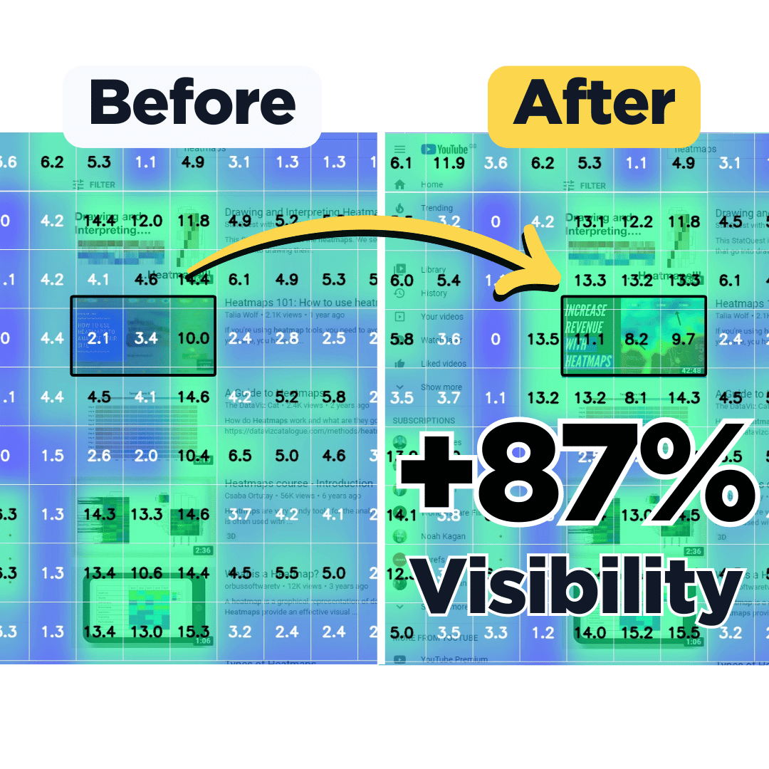 Contrast Heatmap showing YouTube thumbnail idea increasing visibility & CTR